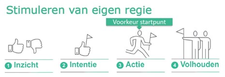 Stimuleren van eigen regie - header 930px