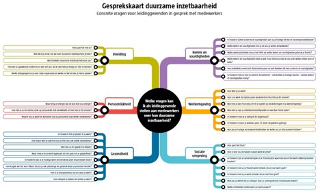 Screendump Gesprekskaart 930px