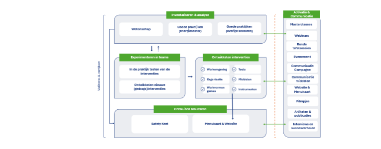 Expeditieregeling - Programma sociale veiligheid - 765x300px